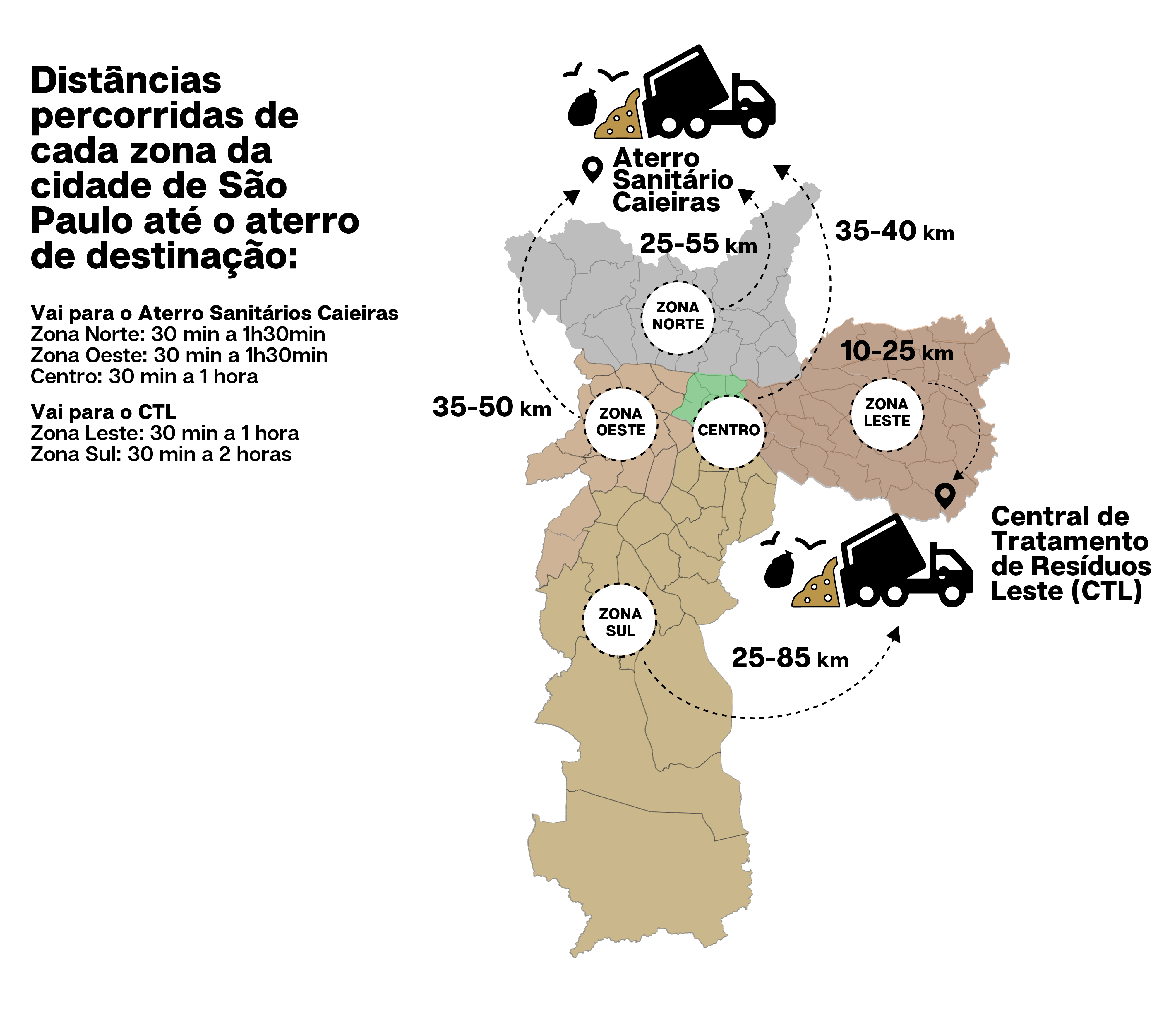 TRATAMENTO