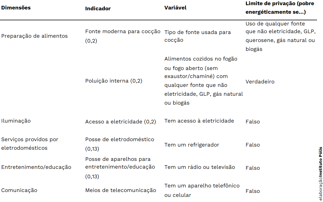 NOÇÕES SOBRE CLASSIFICAÇÃO DE PONTOS